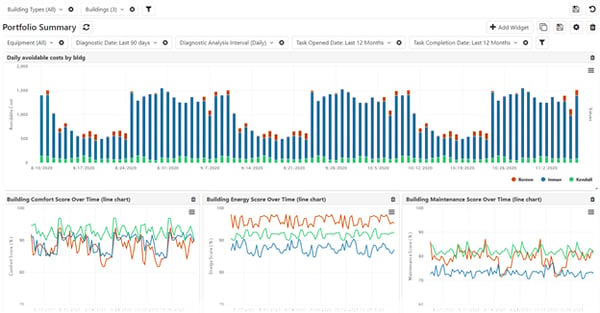Analytics Dashboard Charts