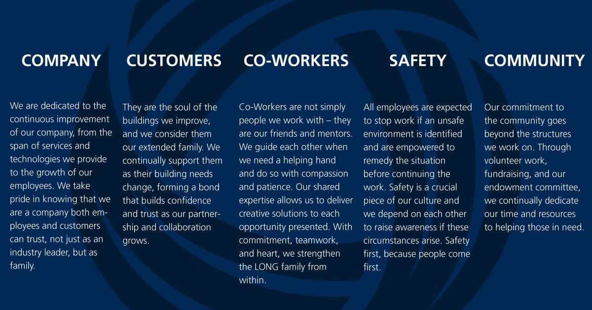 Core-Values-Social-Media